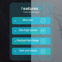 KUULAA 20W GaN PD USB C ładowarka dla iPhone 14 13 12 11 Pro Max mini SE telefon QC 3.0 PD 3.0 USB typ C szybkie ładowanie dla iPad Air 2